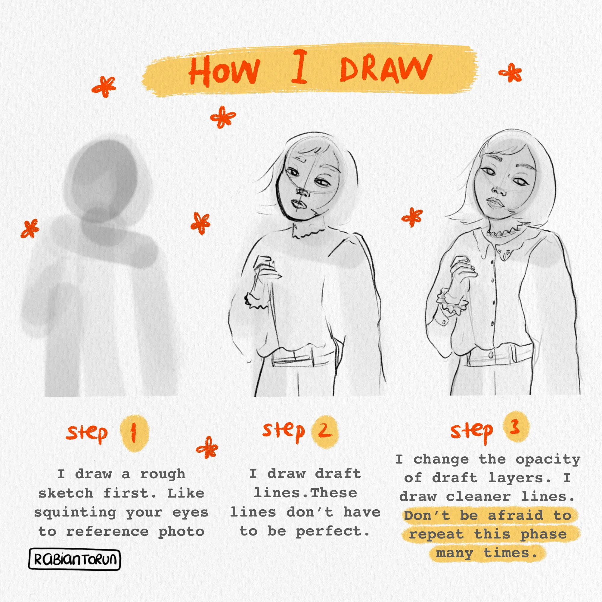 How I draw — three step process